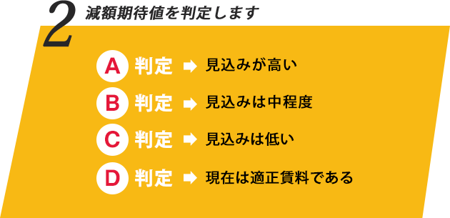 2.減額期待値を判定します